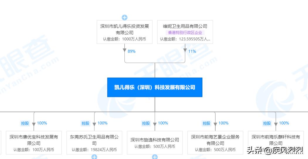 凯儿得乐公司被查处最新,母婴店凯儿得乐