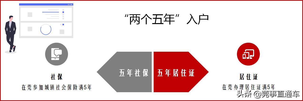 入户东莞户口需要什么条件2021,入户东莞集体户好处