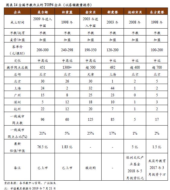 早教市场具体现状出现什么问题,早教托育盈利模式