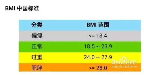 瘦身药的危害,药肥对人体有害吗