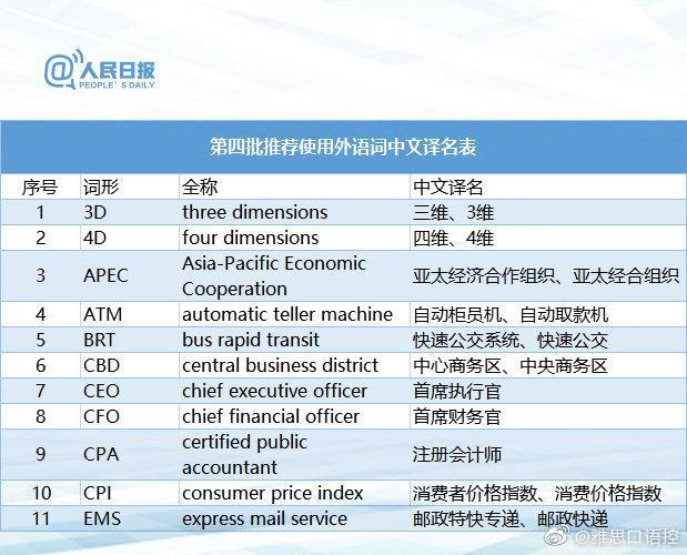 权威版本！115组外语词中文译名，速转收藏