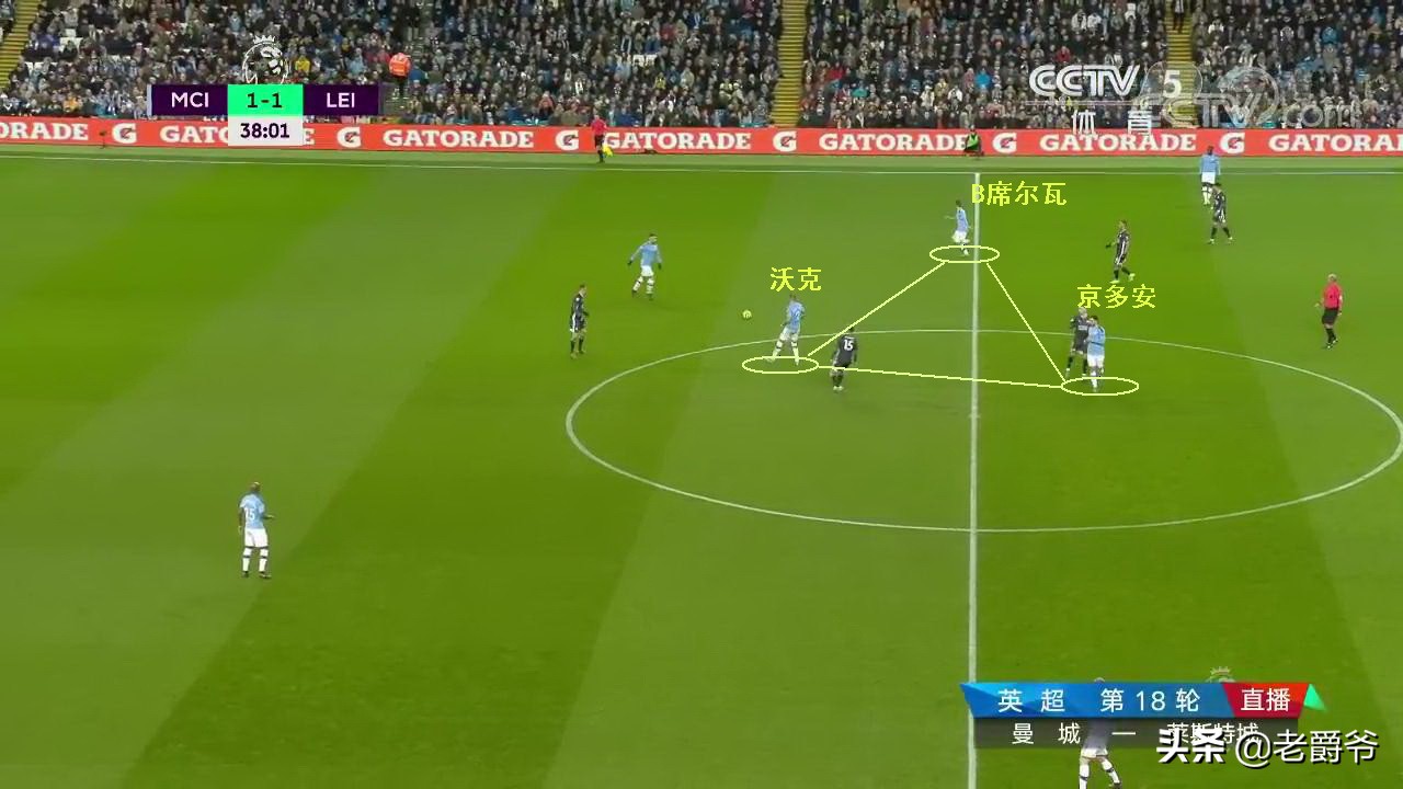 瓜迪奥拉和德布劳内共进退,瓜迪奥拉与穆里尼奥德布劳内