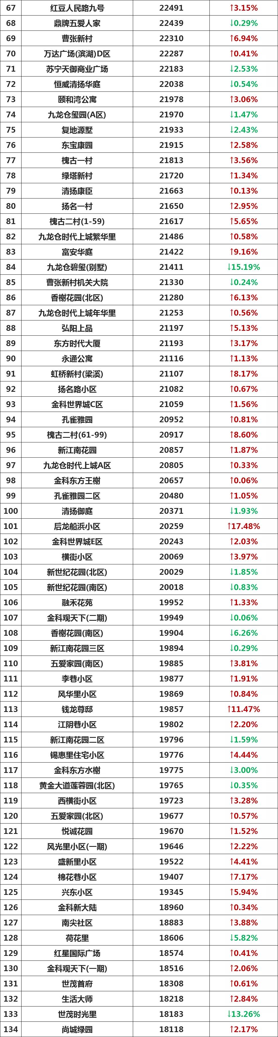 无锡哪个区域二手房性价比最高,无锡降价最狠的二手房