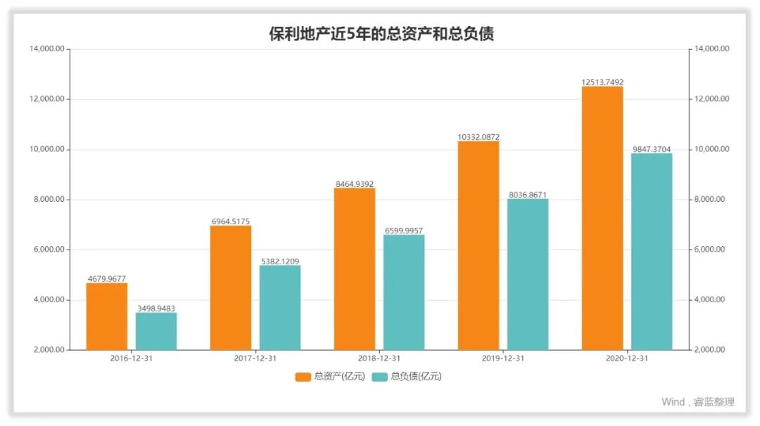 保利地产投资怎么样,保利地产工作怎么样