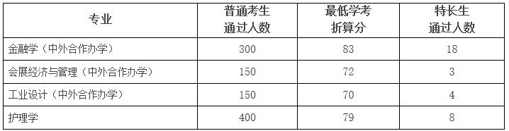 三一初审结果,三一初审结果怎么查