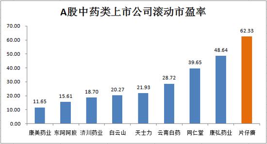 片仔癀秘方的演化,片仔癀属于国家级秘方吗
