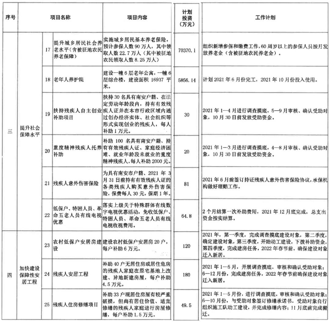 定了！12件60项，南安今年拟投23.7亿为民办实事