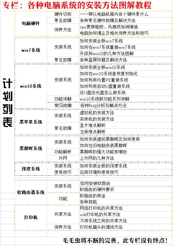 笔记本电脑小白新手学习入门教程,电脑小白怎么自学电脑办公软件