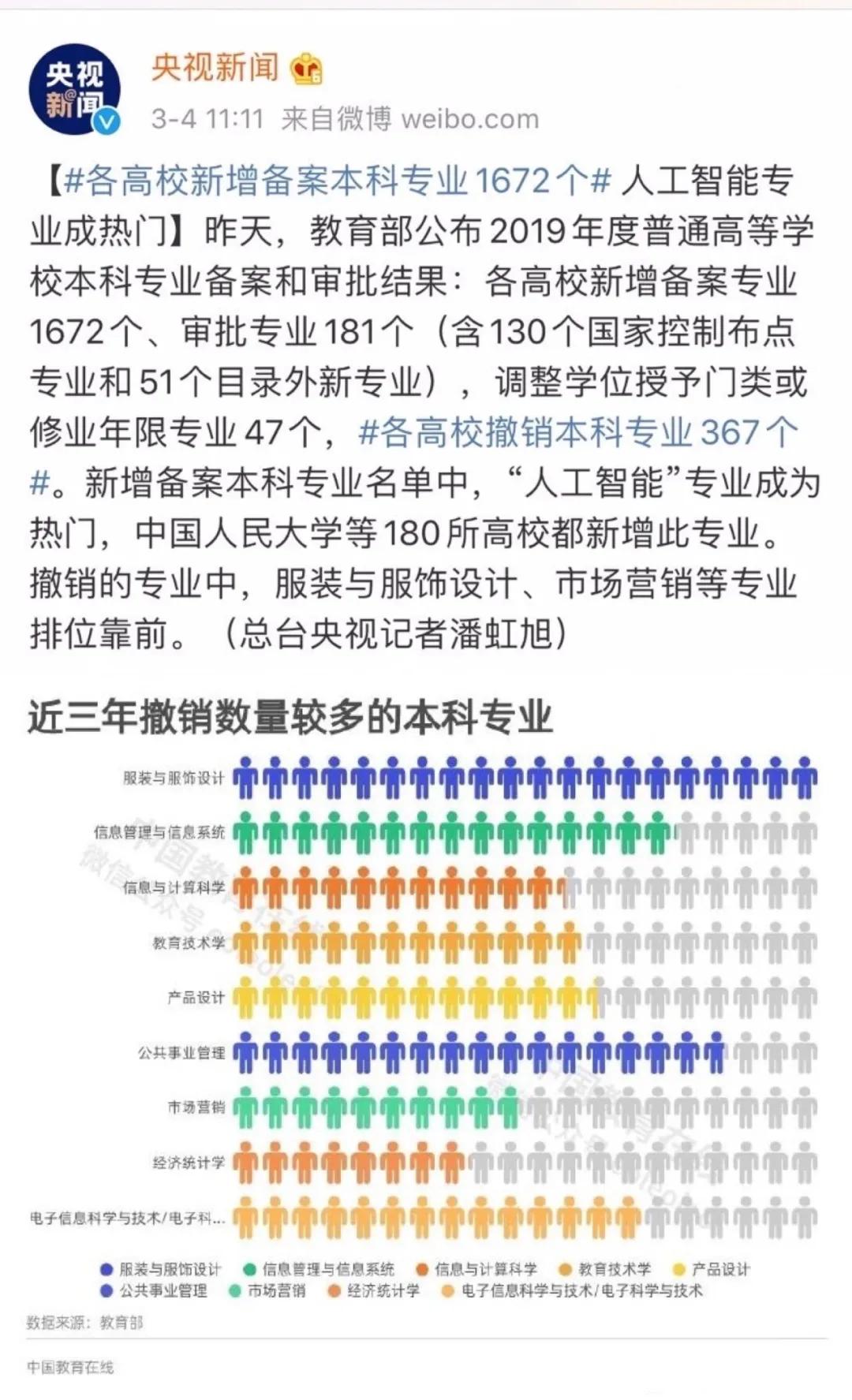 市场营销开发与策划专业,市场营销策划专业是冷门吗