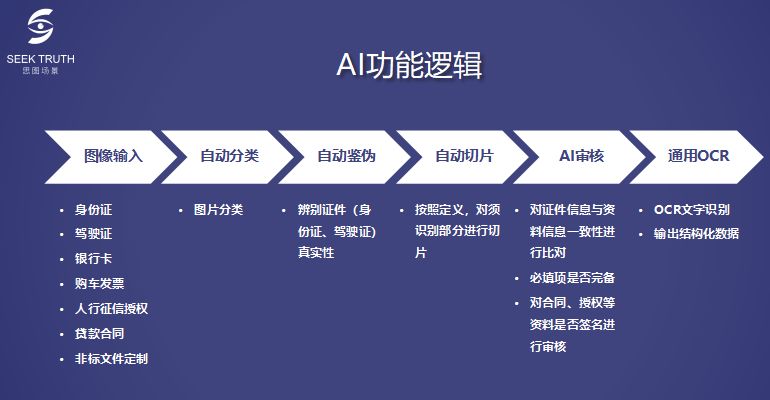 北京思图场景,北京ceo峰会