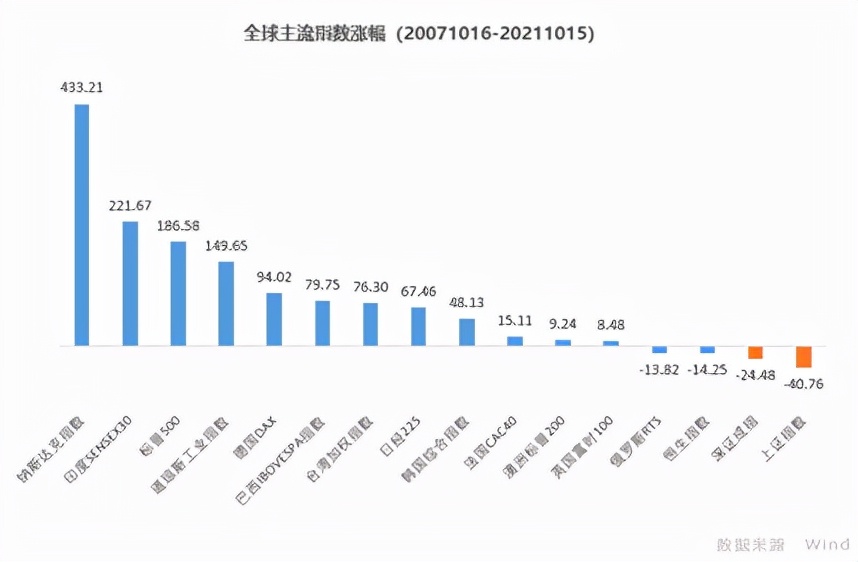a股6124点跌下来最低点,a股6124点什么意思