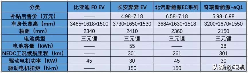 比亚迪f0是微型车吗,f0比亚迪4万元最好小型车