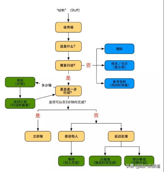 一有事情没解决就特别焦虑放不下,事情没解决有焦虑情绪怎么缓解