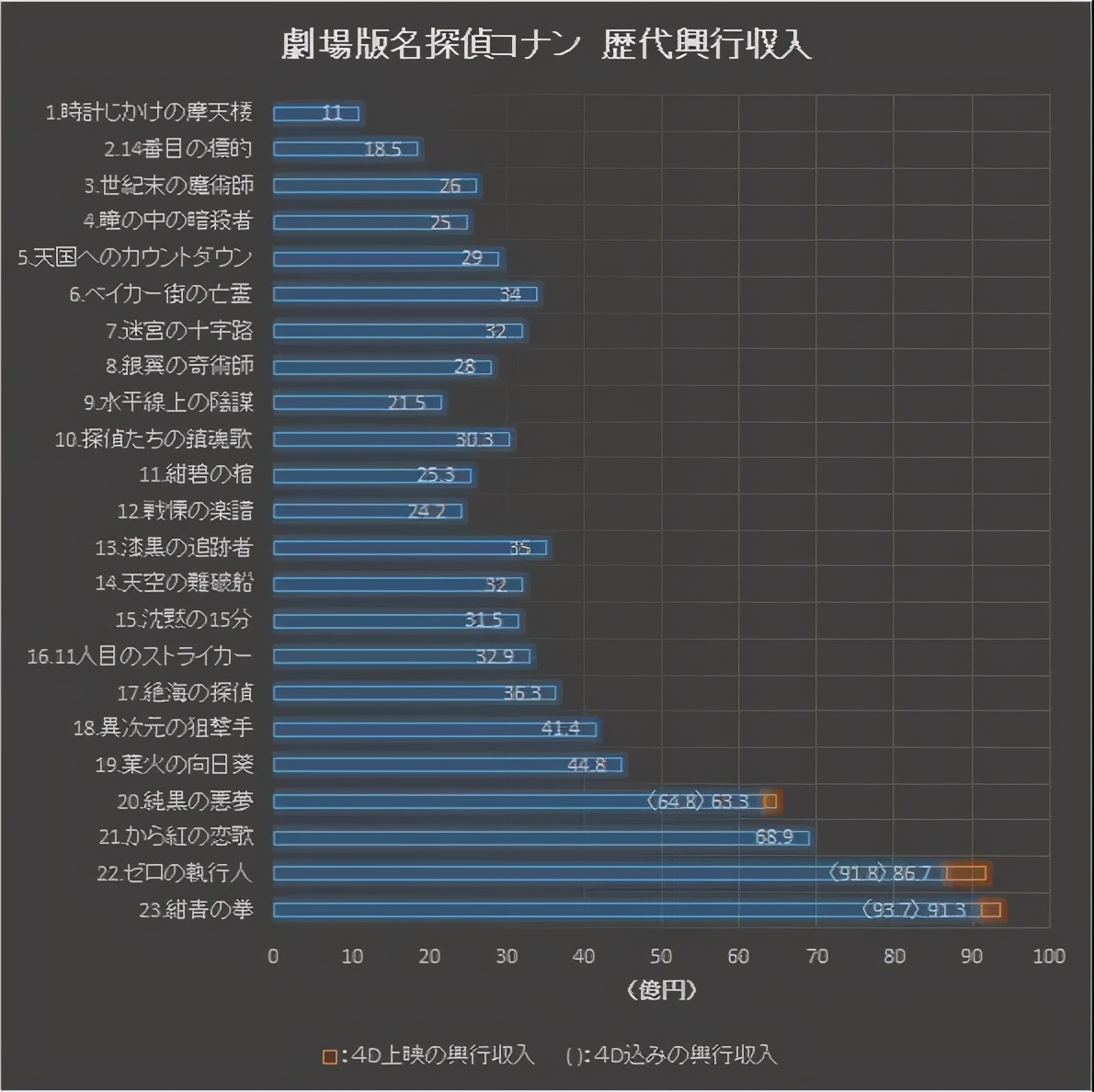 身体是小孩头脑却是大人的动漫,名侦探柯南服部平次从小到大