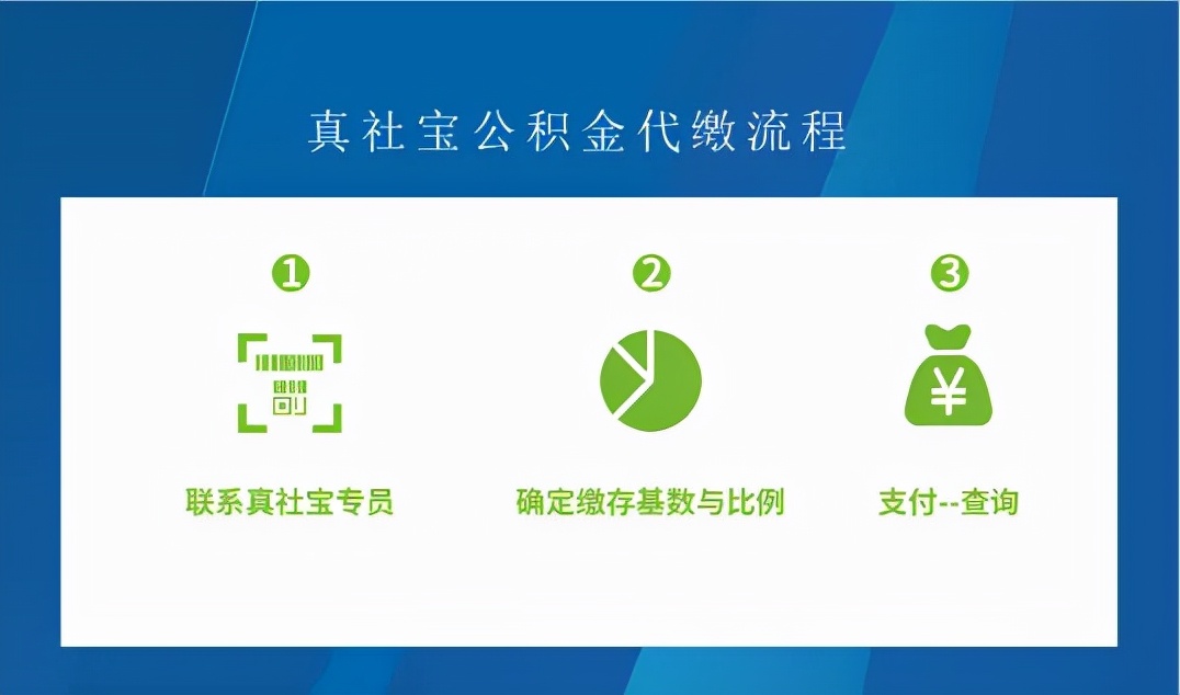深圳公积金2200的基数个人交多少,深圳公积金提取还贷流程