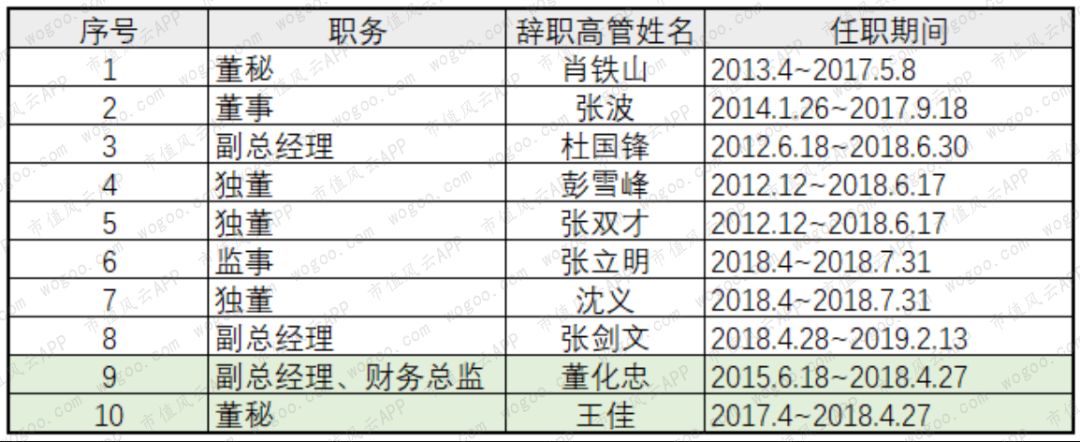 惠达卫浴在竞争中存在的问题,惠达卫浴发布三年战略规划
