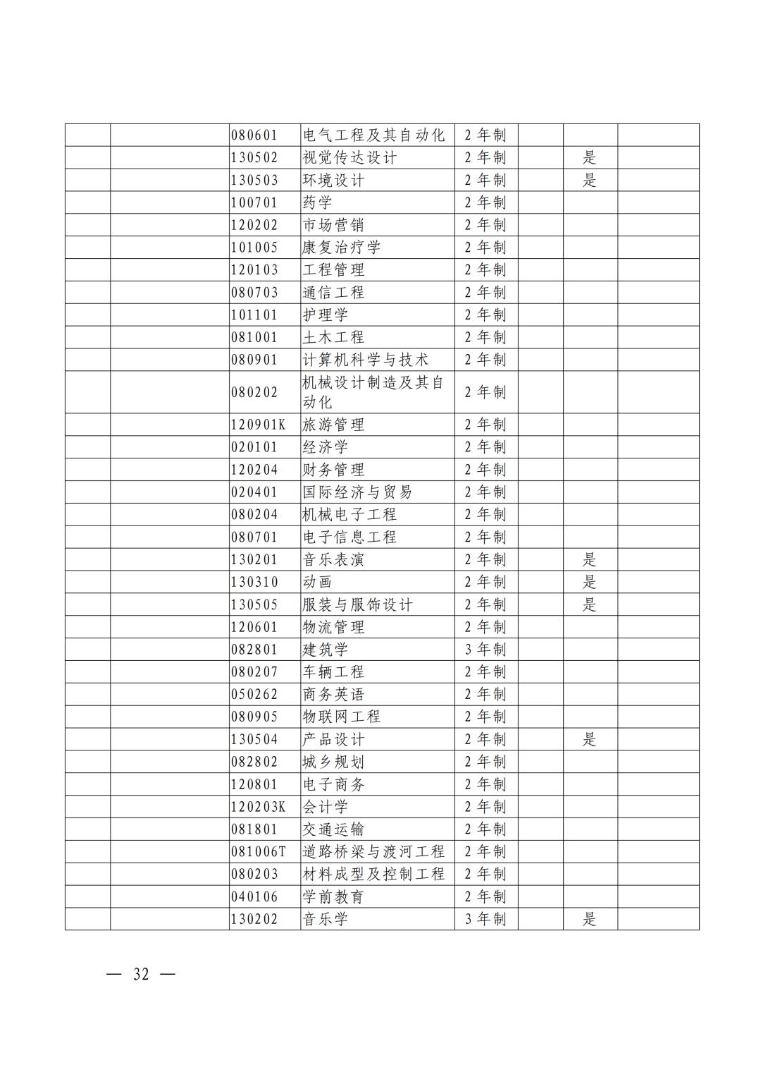 河南焦作专升本考试,焦作专升本途径