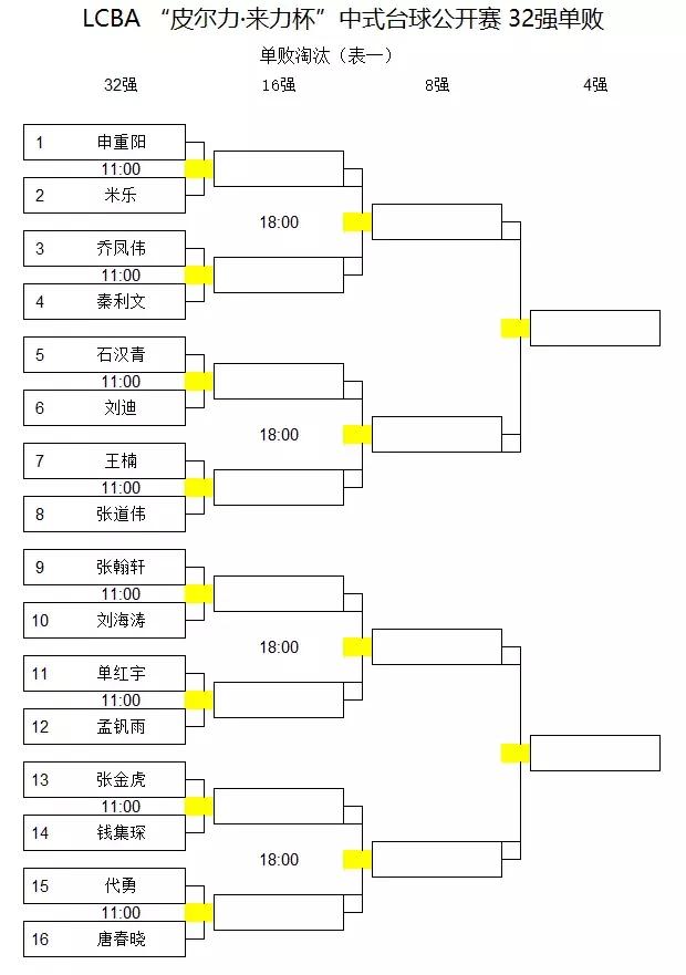 32强对战表,王大双vs孟凡雨谁赢了