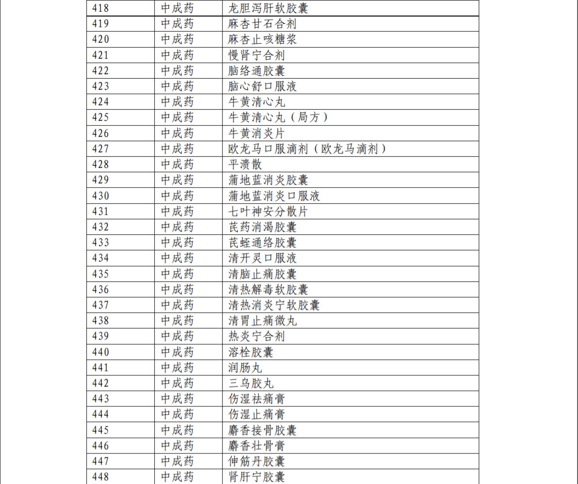 医保目录治疗恶性肿瘤的特药,2022医保目录肿瘤药名单