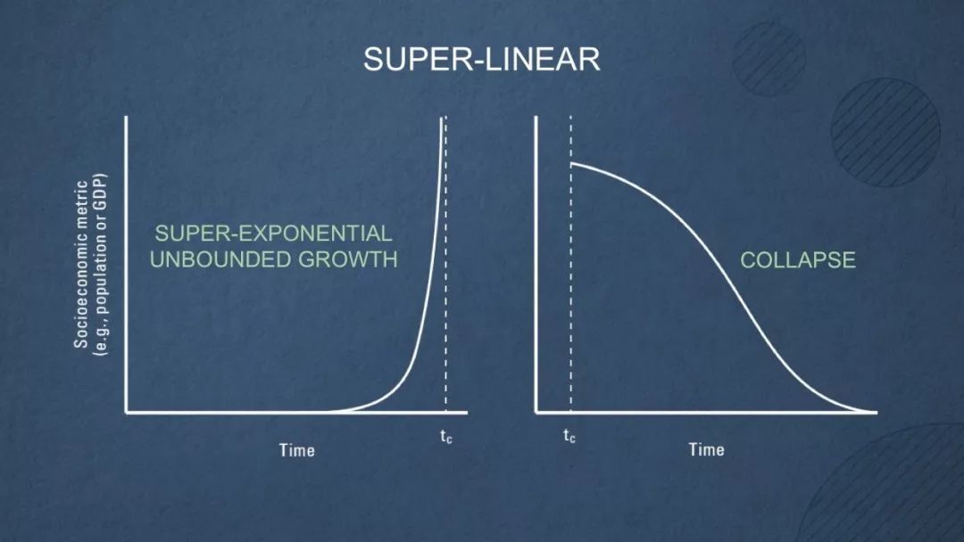 科学家找到6个神奇的数字,科学家找到6个神奇数字