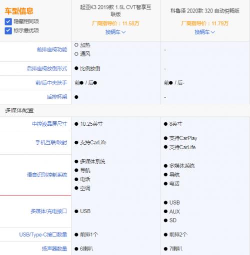 合资车起亚K32014款,新起亚k3和轩逸哪个更值得入手