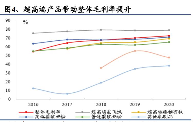 奶粉暴利产品视频,中国奶粉为什么这么难卖