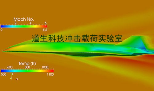 不同速度的飞行器,高速声速飞行器的特点有什么