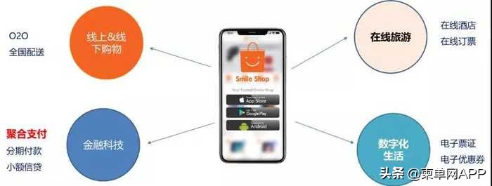 smileshop入驻,smileshop工作室