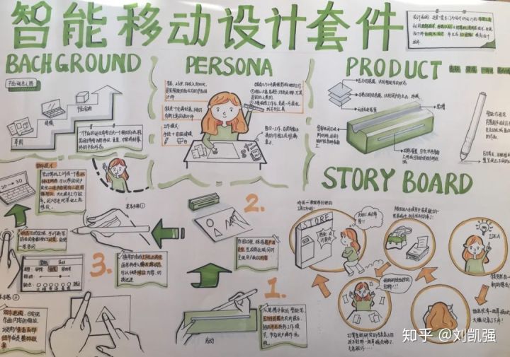 一举夺魁的高考手绘,高考学霸的手绘