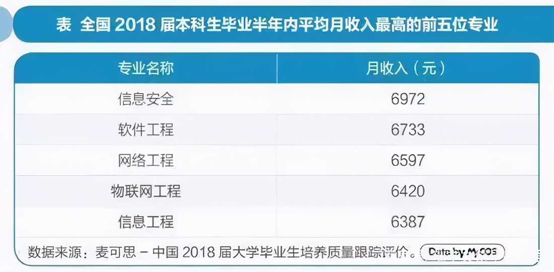 本科毕业就业率高的十大专业,就业率高的专业排名榜前十名