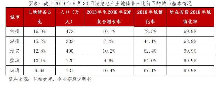 港龙地产24年第一季度业绩,港龙地产2024年1-3月销售额
