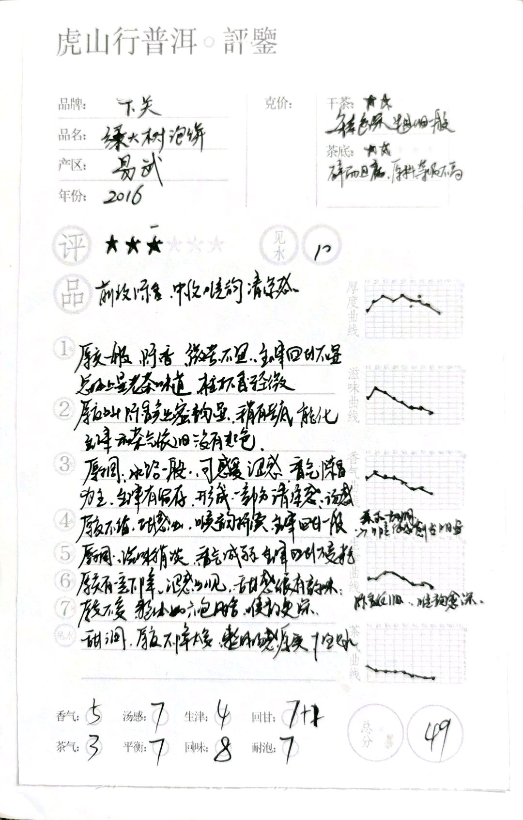 虎山行评普洱,虎山行普洱