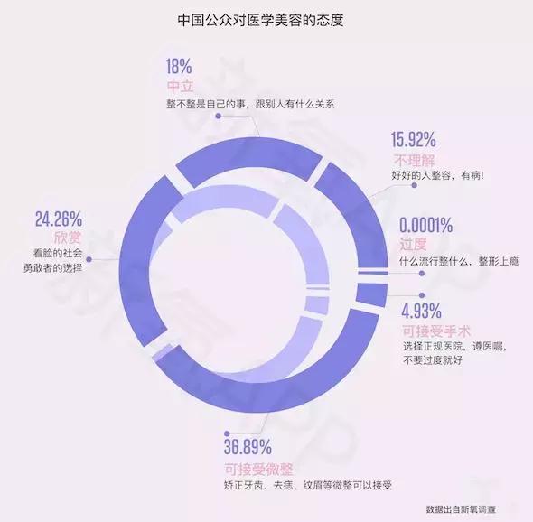 医美新氧第一股,医美盈利最强上市公司
