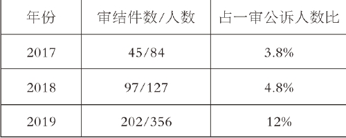 网络诈骗案例和防范方法,网络诈骗的类型和防范措施大全