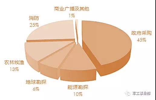 烈火英雄无人机,烈火英雄消防
