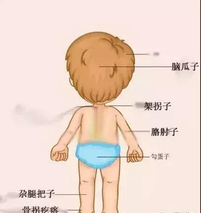 你是不是正宗武威人，一句话就能证明