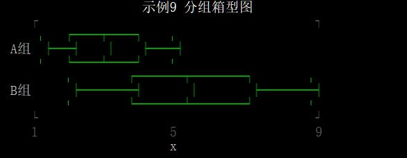unicodeplot鏁欑▼,unicodeplot绉戝缁樺浘鏁欑▼
