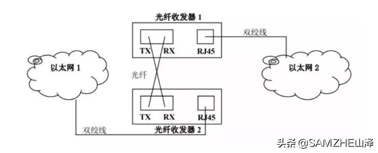 中国移动宽带网线太短怎么接,网线太短了怎么办