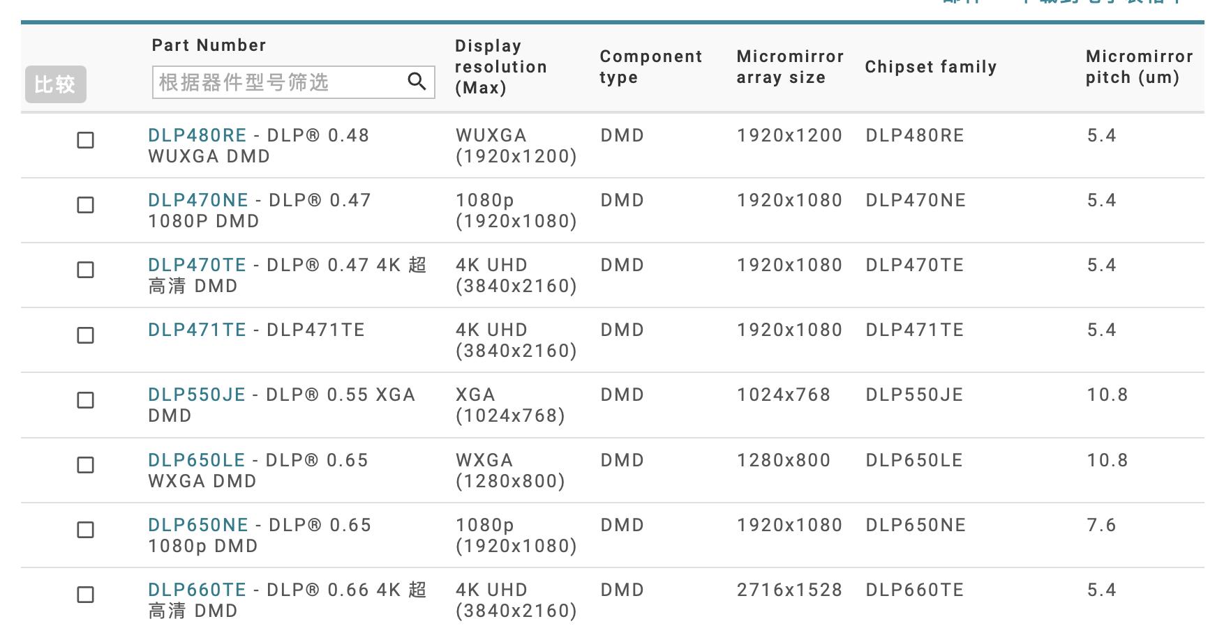 买便宜的投影仪需要看哪些参数,目前最好的投影仪的配置参数