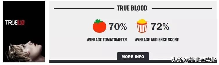 这十年来称霸电视圈的,除了它,还能有谁