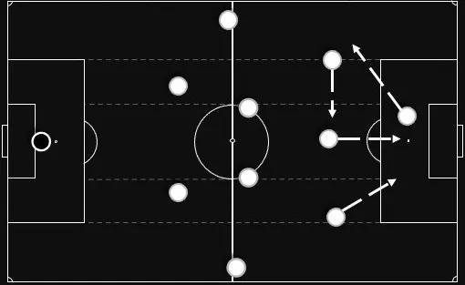 中场菱形站位的442阵型,面对5-4-1阵型如何更好的控球