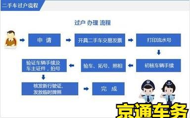 如何把别人车牌过户到自己名下,车牌过户最好的方法