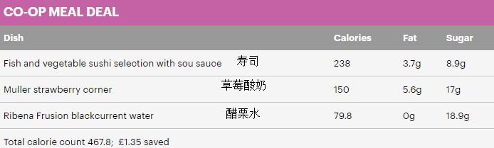 吃得好还省钱,吃得好还不胖的食谱