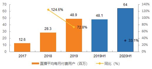 短视频赛道第一股快手上市前夕深度解读