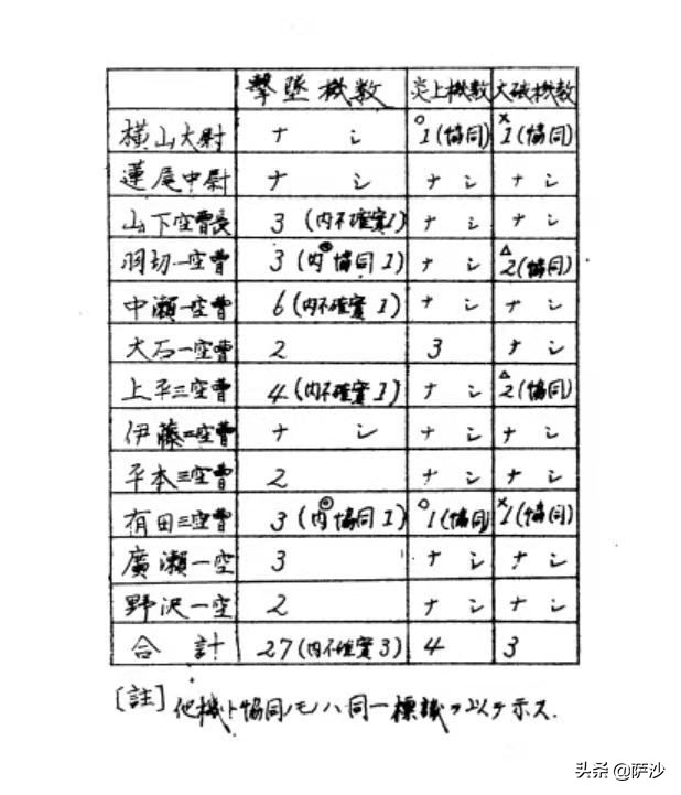 那位踢球最好的抗战飞行员已经为国捐躯了:纪念陈镇和殉国80周年