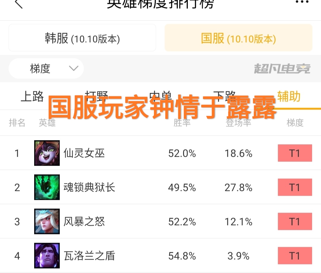 lol新版本强势ad,lol新版本改动13.14ad