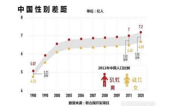 中国男女比例“失衡”，专家建议“一妻多夫”制，引网友热议