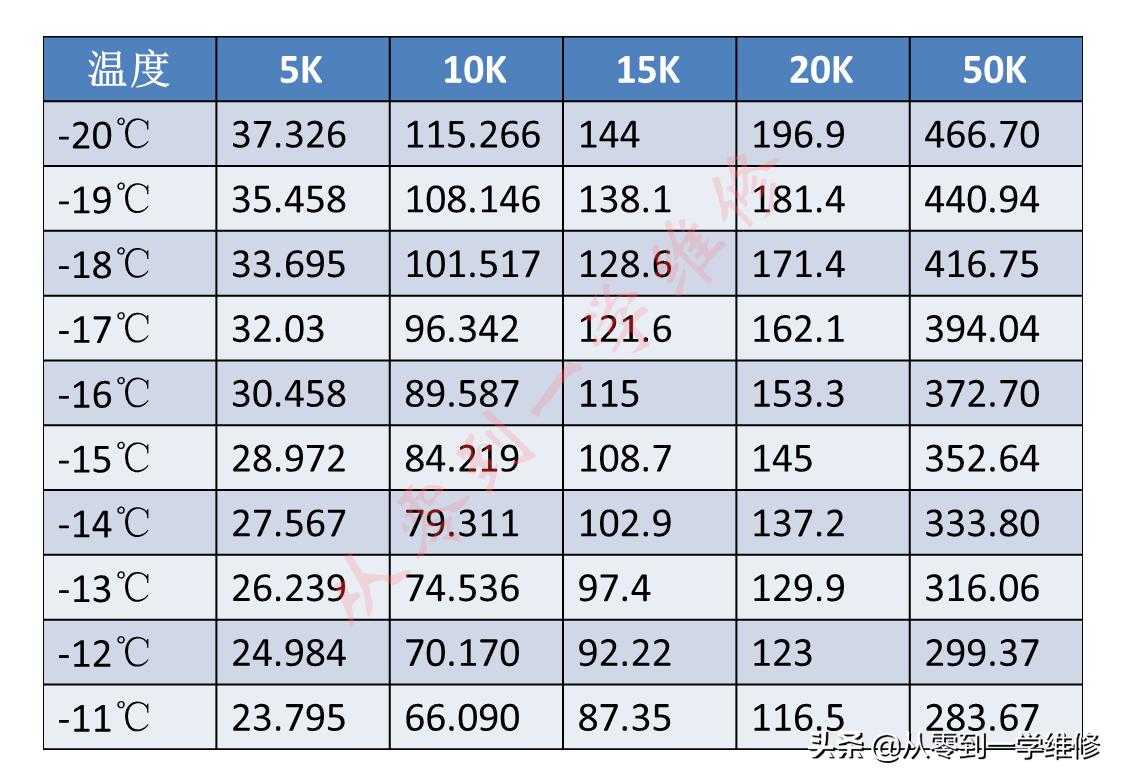 海尔空调感温头阻值对照表,空调感温探头阻值一般多大