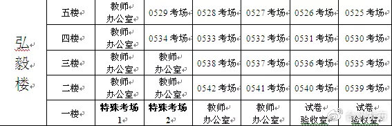 公务员考试台州,台州公务员考试如何准备