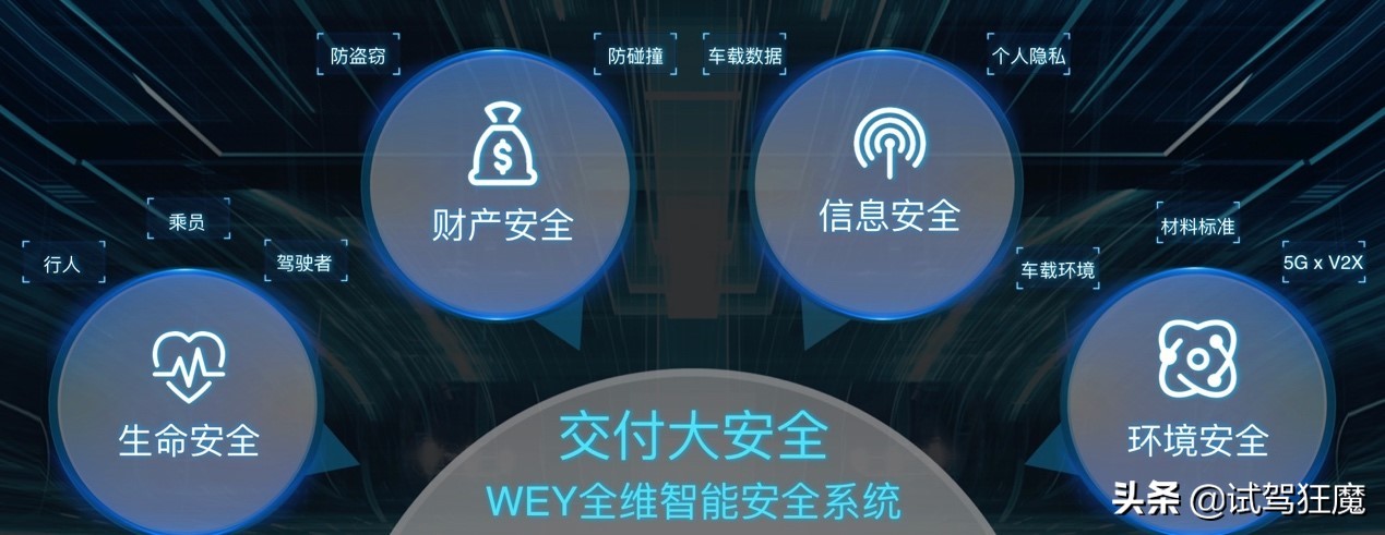 wey品牌焕新定位新一代智能汽车,wey开创豪华suv